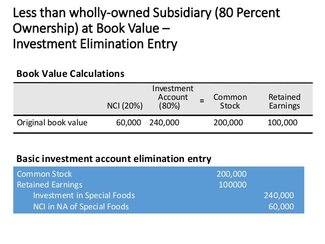 Consolidating financial statements eliminating entries for consolidation Consolidating financial statements eliminating entries for consolidation